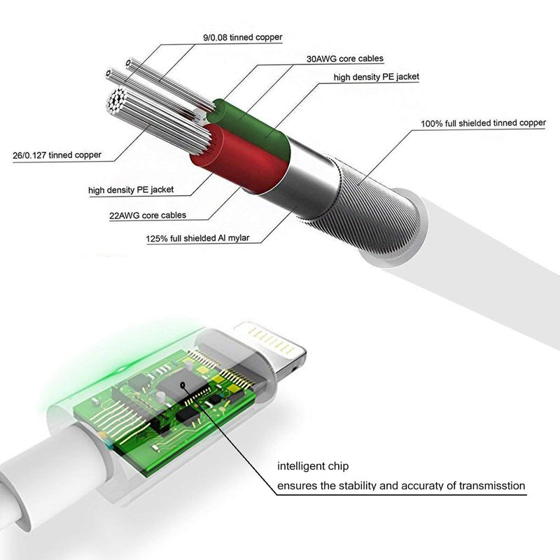 Headphone Adapter 3.5mm Aux Audio Cable - BIT OF THIS BIT OF THAT